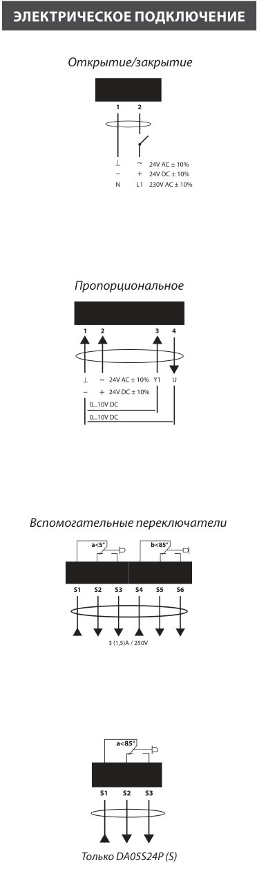 Электропривод Lufberg DA05S24PS с пружинным возвратом 5 Нм