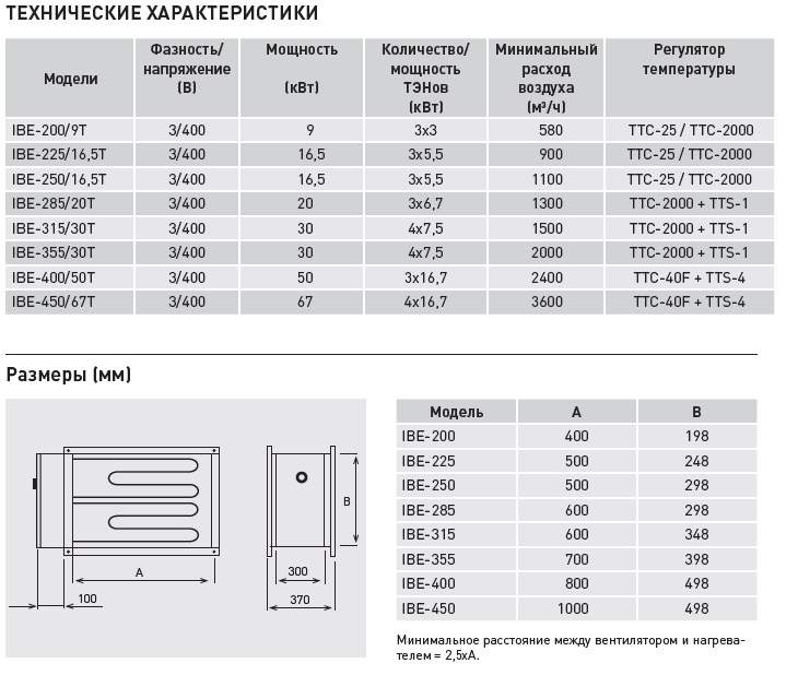 Электрический канальный нагреватель Soler Palau IBE-225/16,5T