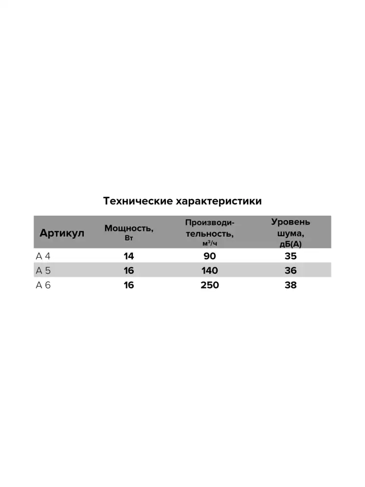 Вентилятор накладной A D100 AT AURAMAX