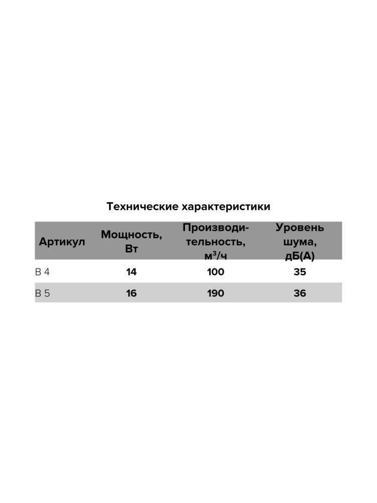 Вентилятор накладной B D125 сетка обратный клапан AURAMAX