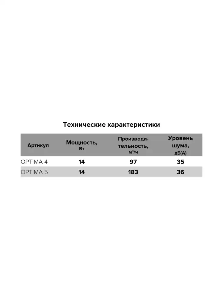 Вентилятор накладной OPTIMA D100 AT AURAMAX