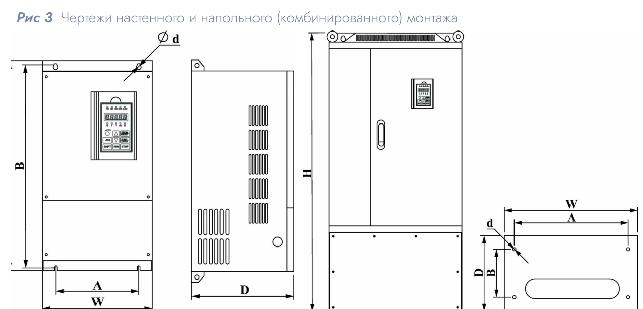 Преобразователь частоты DAC F600
