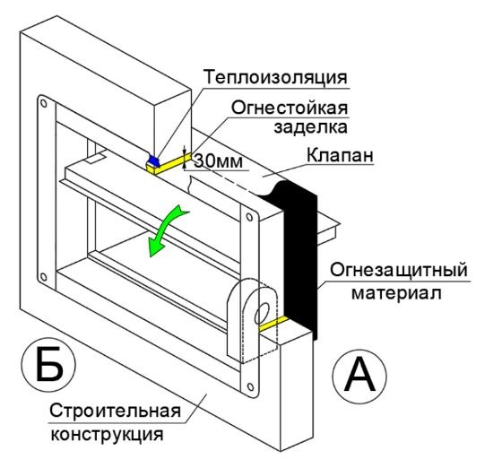 Клапан противопожарный ВЕЛЕС ОЗП EI 90 НО LS(220) 600×600 стеновой