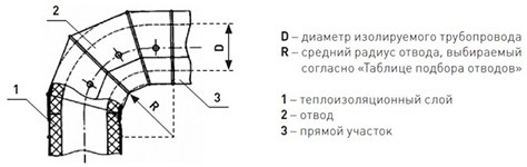 Оболочка металлическая Energopack ТР-СТ 140/05 (тройник, D 140 мм)
