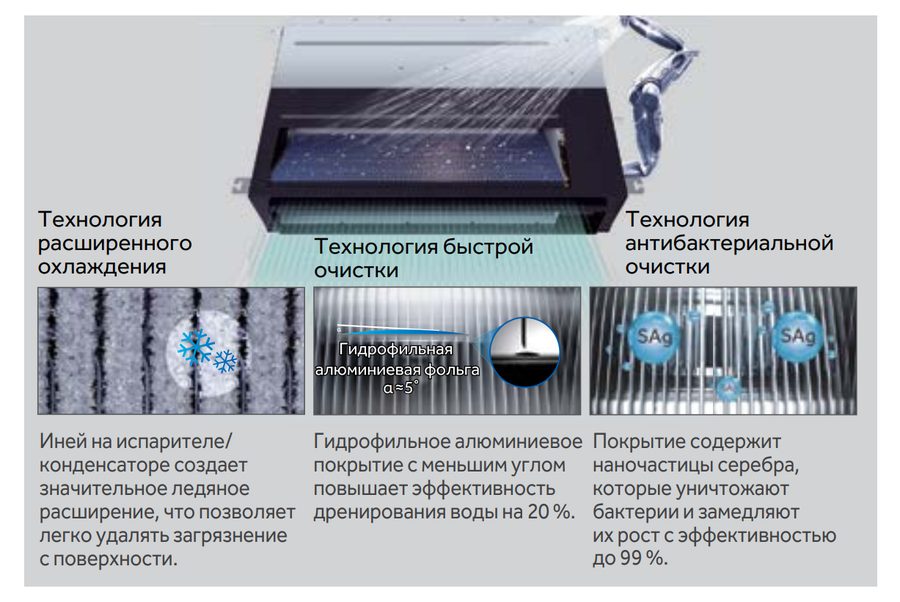 Функция самоочистки